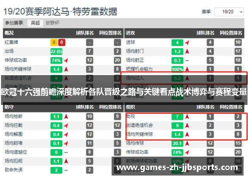 欧冠十六强前瞻深度解析各队晋级之路与关键看点战术博弈与赛程变量